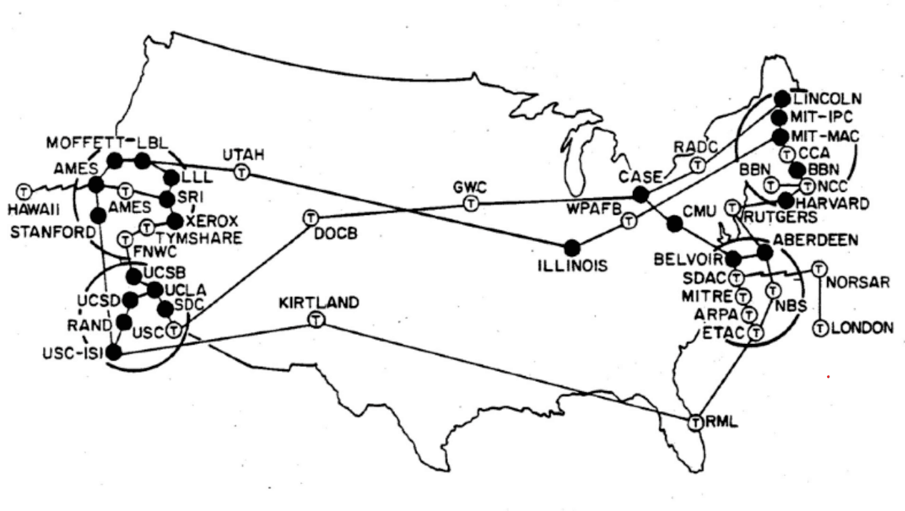 Map of ARPANet