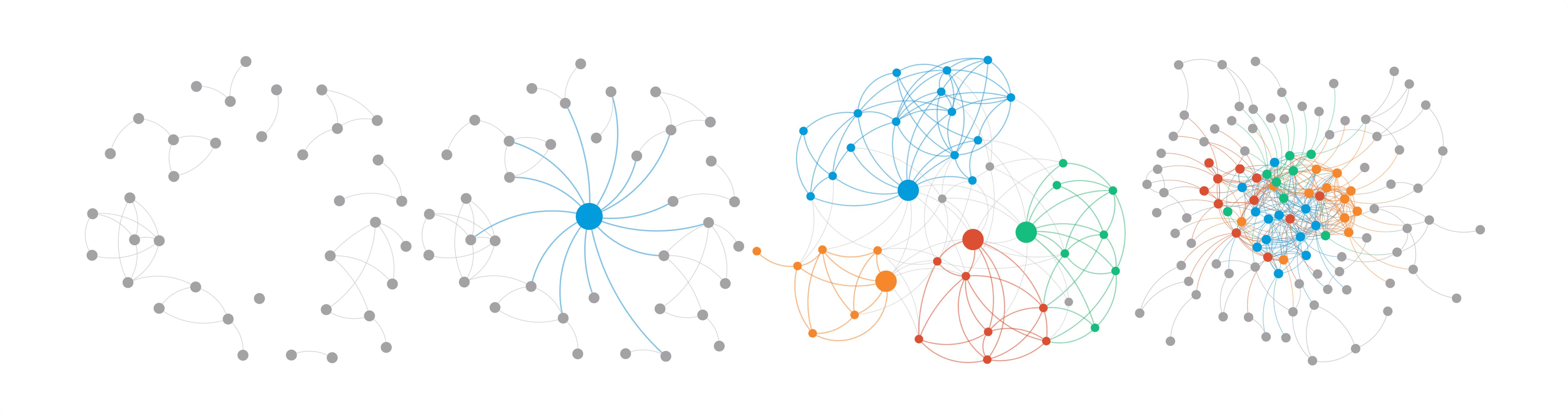 A core activity to develop community is “Network Weaving”. This work focuses on strengthening relationships between the participants, and nurturing new relationships between those who were not in contact before. Images courtesy of David Ehrlichman, from his book Impact Networks.